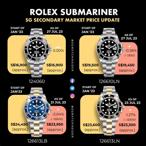 dark blue rolex submariner|rolex submariner value chart.